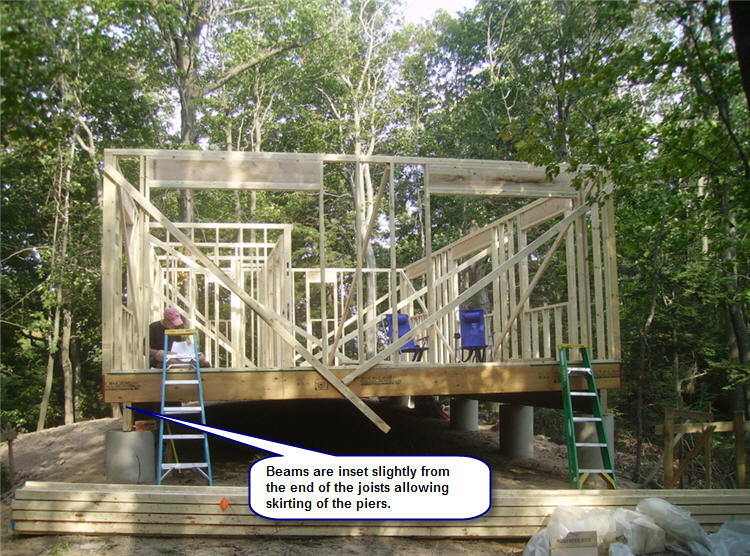 engineered I-joist floor system with the first floor walls going up